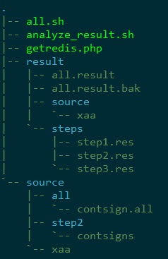 shell例程——解决redis读取稳定性
