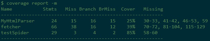 python븲ʹߡcoverage