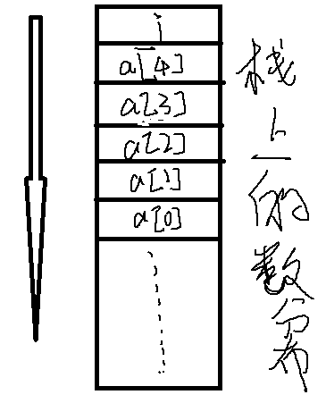 linux与windows栈内存分配区别