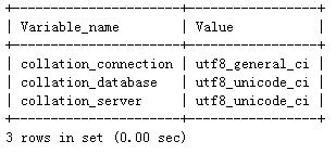 MySQL 5.5ַutf8Ϊutf8mb4