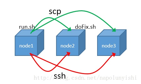 Linux Clusterִַв