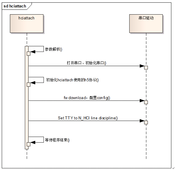 Ubuntu系统(bluez)蓝牙调试