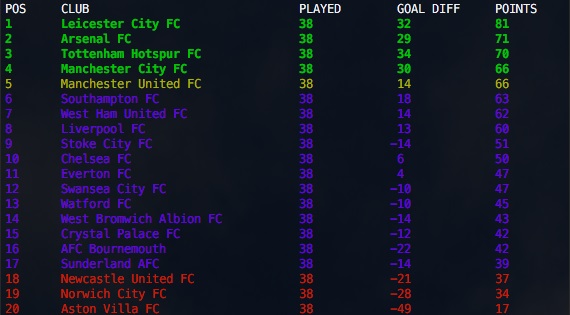 soccer-cli:命令行查询足球比分