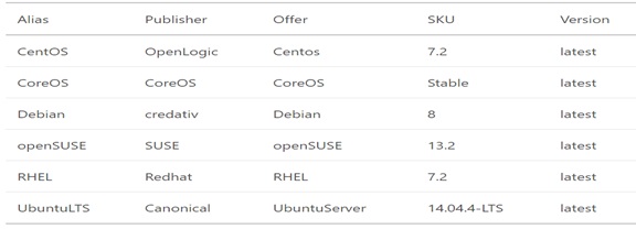 Linux上使用Azure CLI来管理Azure