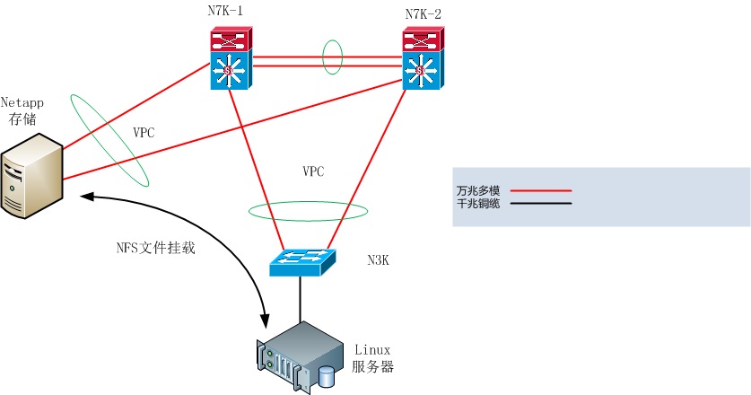 【故障案例分享】Linux服务器无法挂载Netapp存储