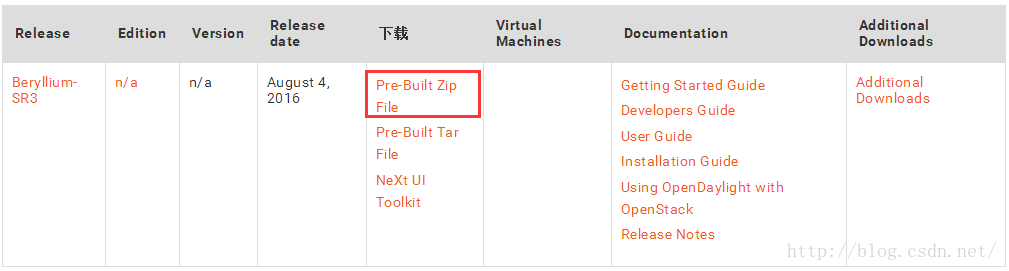 如何在ubuntu系统下搭建一个opendaylight Beryllium版本环境