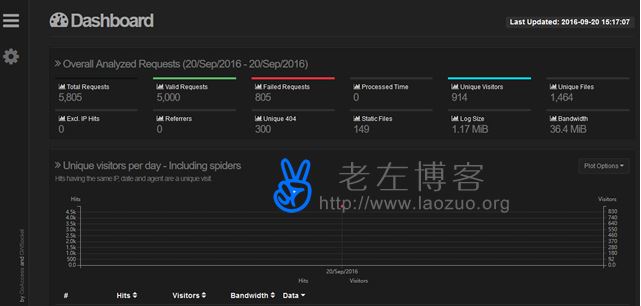 GoAccess-Linux系统Web实时日志分析和统计工具