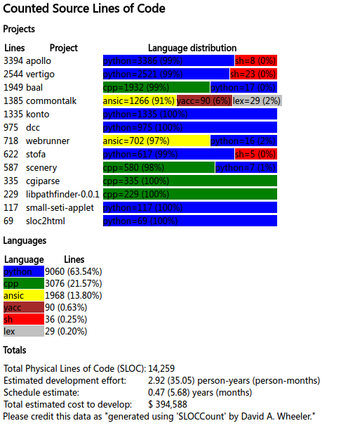 Linux下源代码行数统计工具(sloccount,cloc等)
