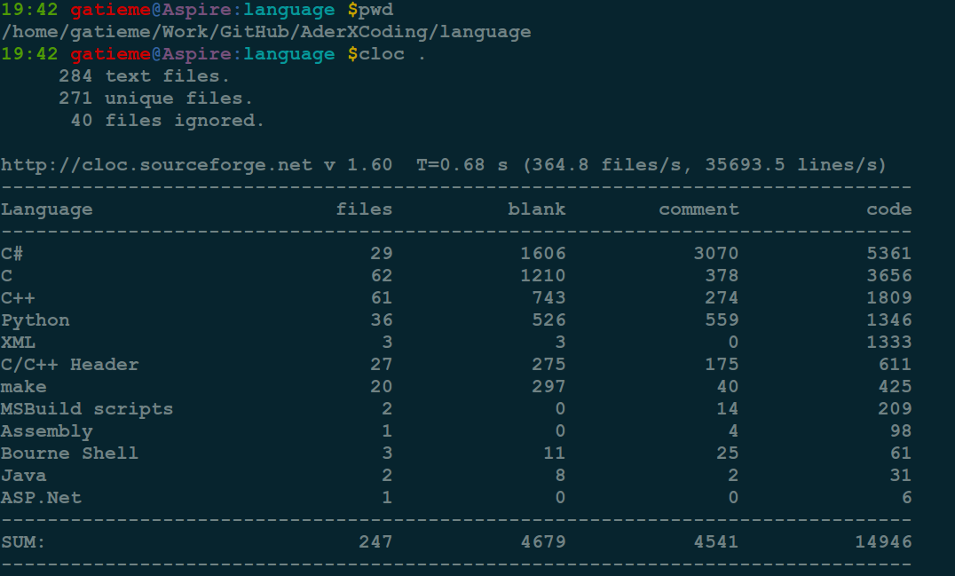 LinuxԴͳƹ(sloccount,cloc)