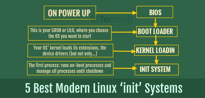 ִLinuxʼϵͳ1992-2015