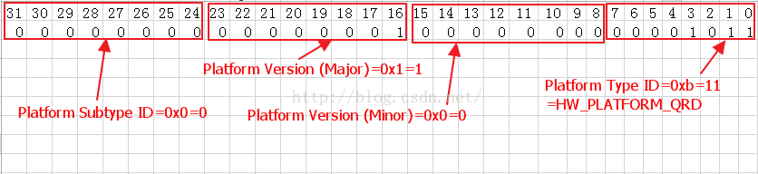 linux device treeboard-idqcom,msm-idqcom,pmic-id