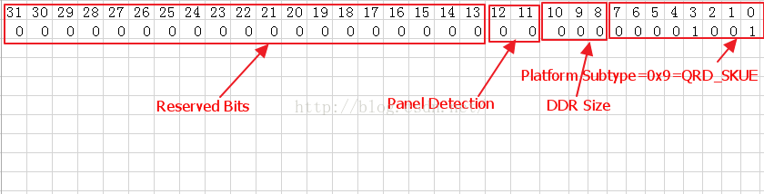 linux device tree的board-id、qcom,msm-id、qcom,pmic-id属性