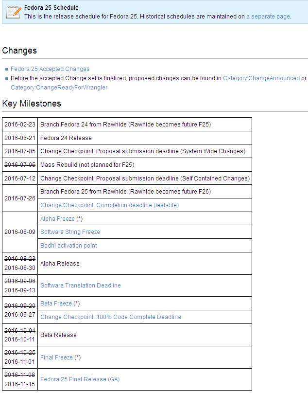 Fedora 25走在Wayland的路上