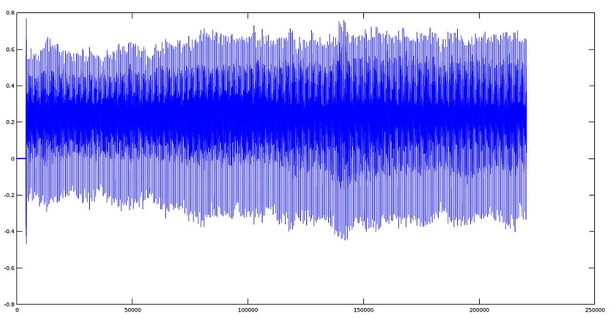 科学音频处理(三):如何使用Octave的高级数学技术处理音频文件
