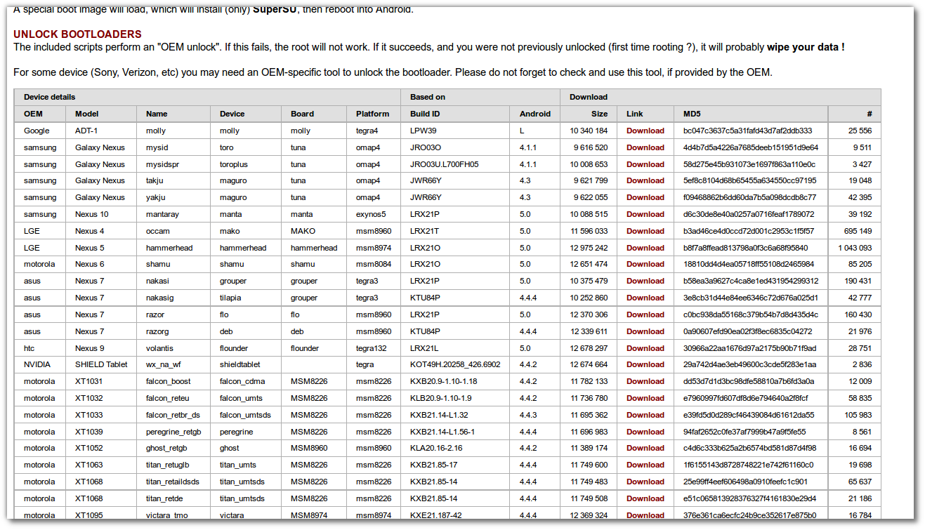 Ubuntu下Nexus 6保留数据线刷Android 5.1.1