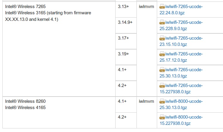 Ubuntu 14.04与802.11ac