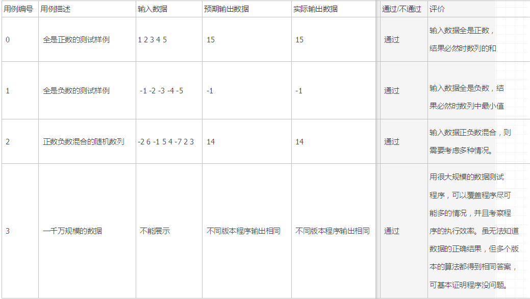 Linux系统图解安装CLion编写程序并进行单元测试