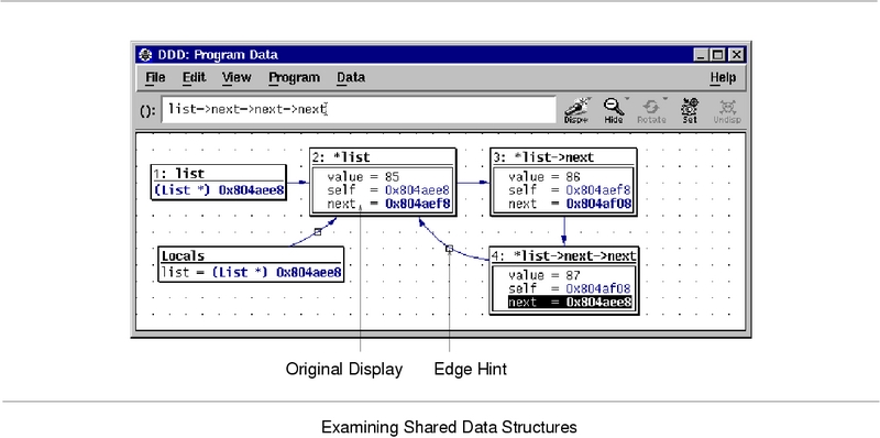 最强调试器DDD(Data Display Debugger)安装使用