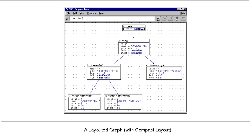 最强调试器DDD(Data Display Debugger)安装使用