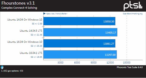 Ubuntu 14.04\/16.04与Windows 10周年版Ubun