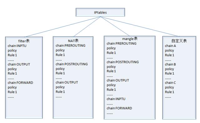 Linuxǽiptablesıtablechain