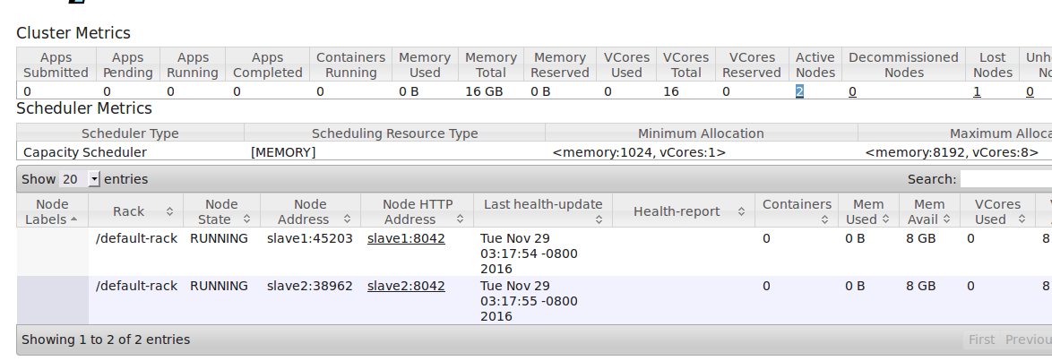 hadoop2.7̬ڵɾڵ