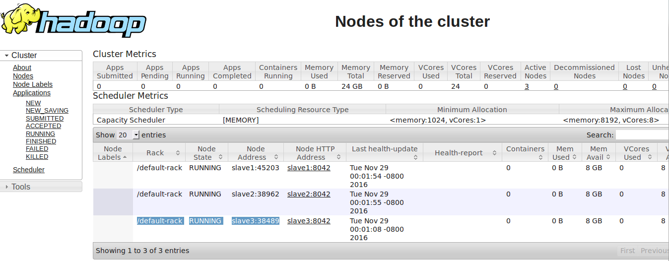 hadoop2.7̬ڵɾڵ