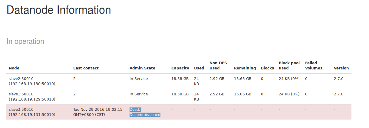 hadoop2.7̬ڵɾڵ