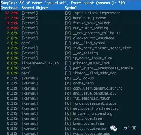 性能分析工具---Perf简介汇总整理