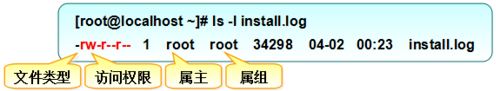Linuxdrwxr-xr-x.˼Ȩ