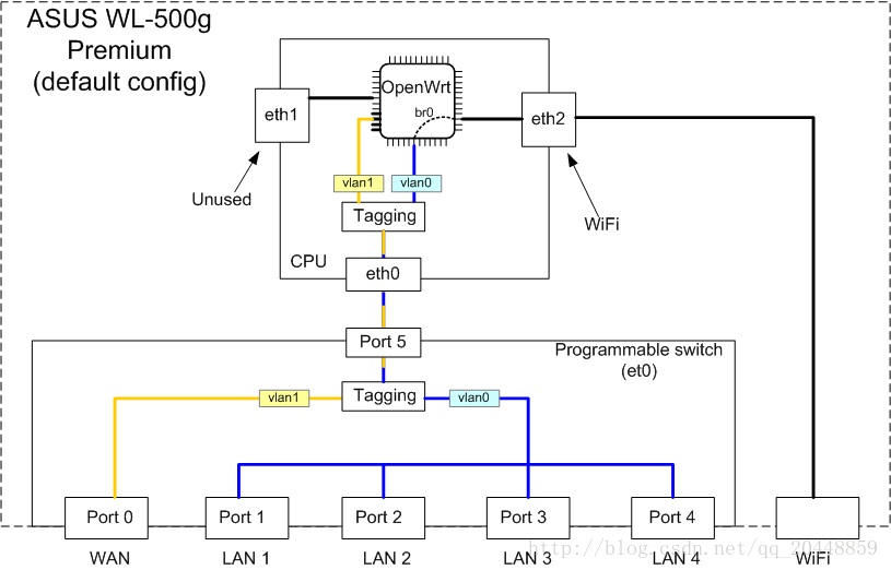 ·Openflow1.3