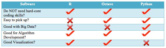 rhel6.4ϰװoctave