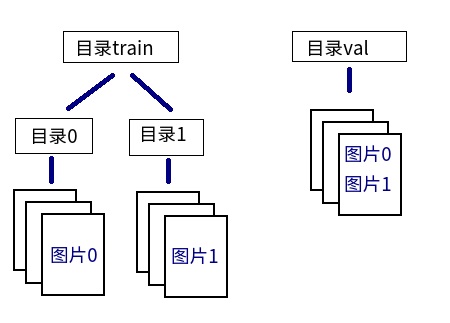 Caffe:如何将图片数据转换成lmdb文件