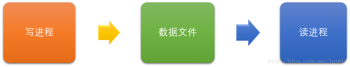 被遗忘的桃源——flock文件锁