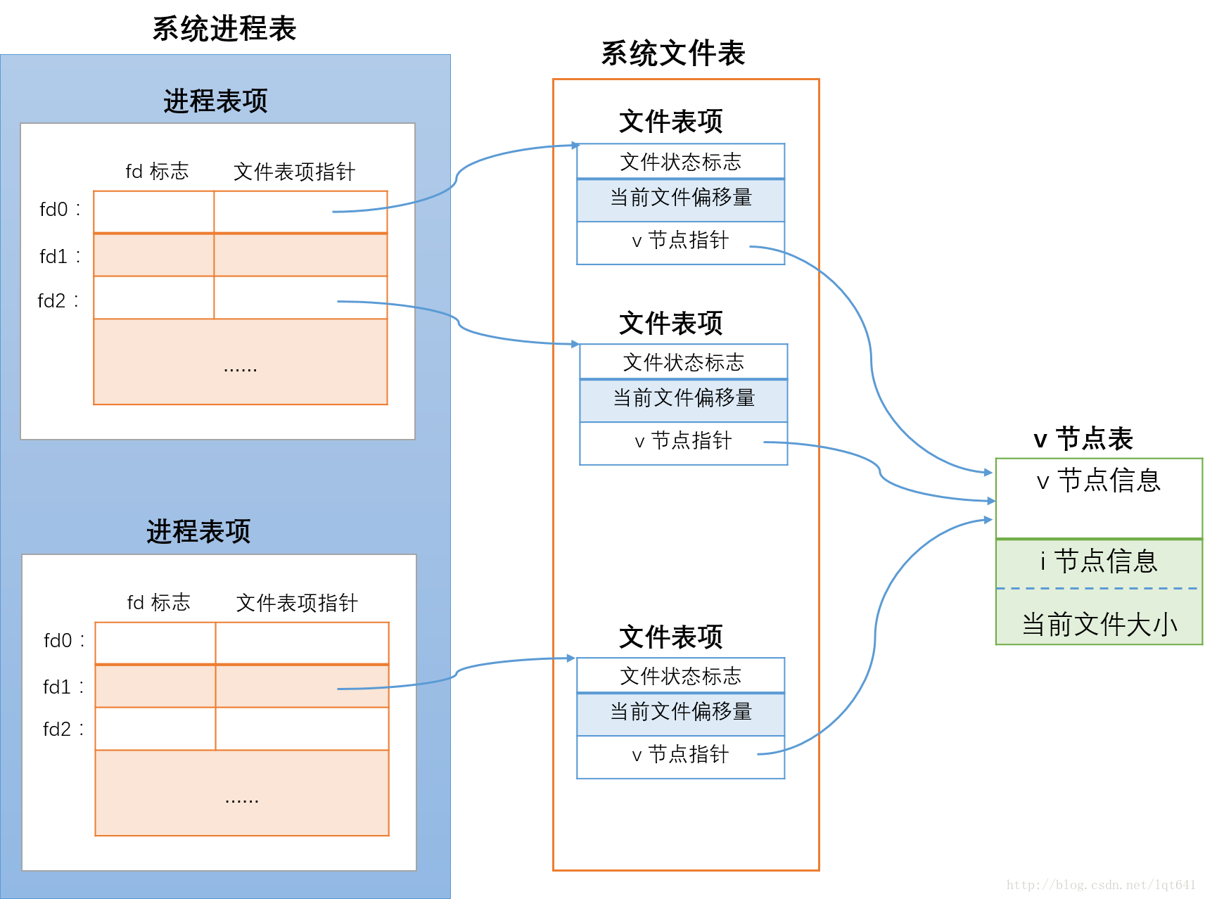 被遗忘的桃源——flock文件锁