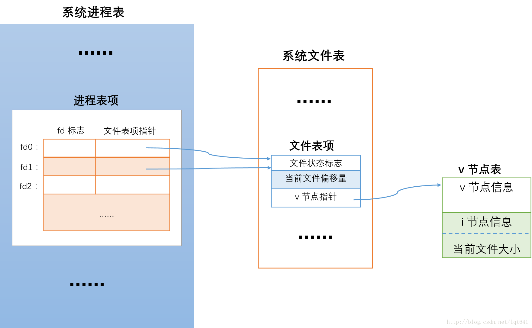 被遗忘的桃源——flock文件锁