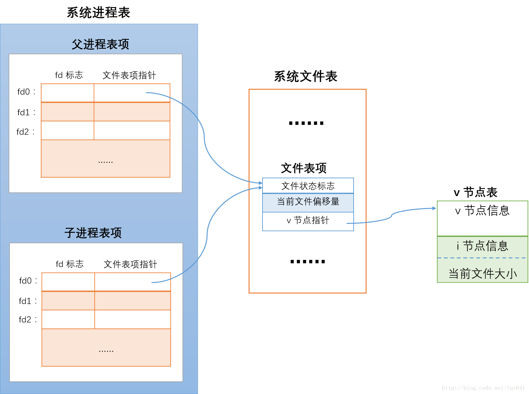 被遗忘的桃源——flock文件锁