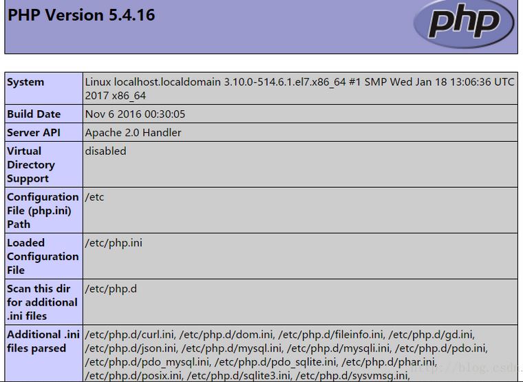 CentOS7װDiscuz3.3ӣ