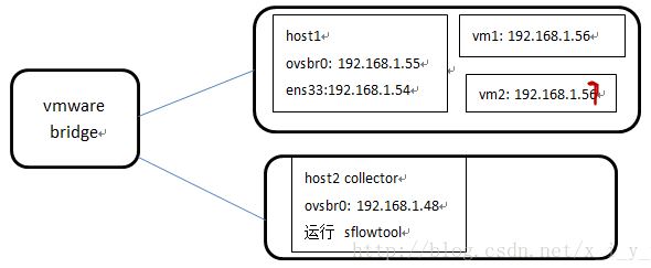 openvswitchsflow