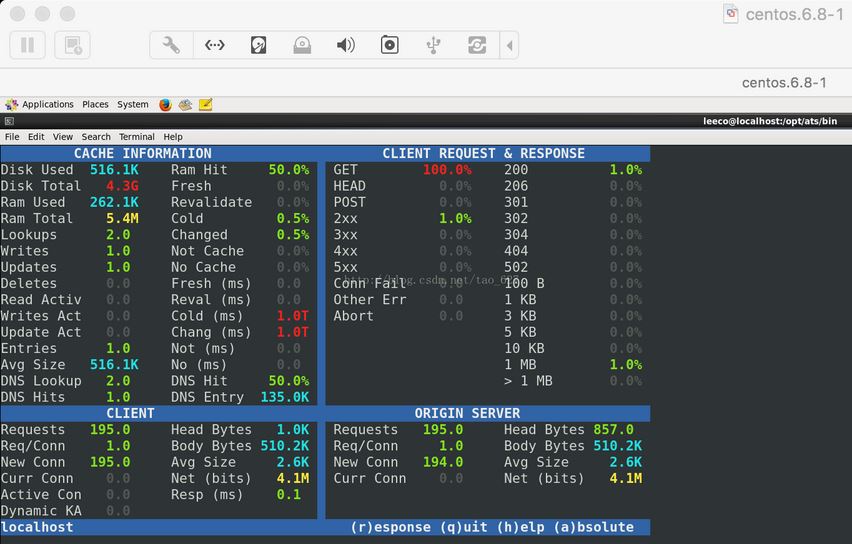 CentOS 6.8 x86_64ϰװATS 6.2.1ʵ¼