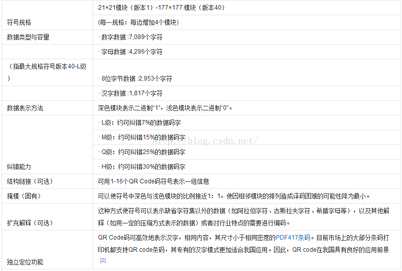 QT中实现二维码图片生成