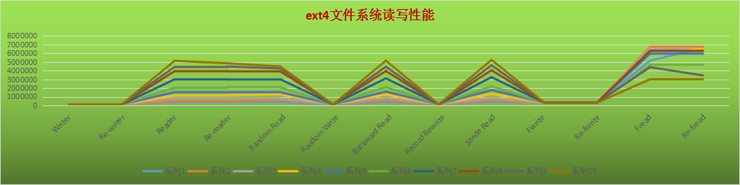 ļϵͳext4,zfs