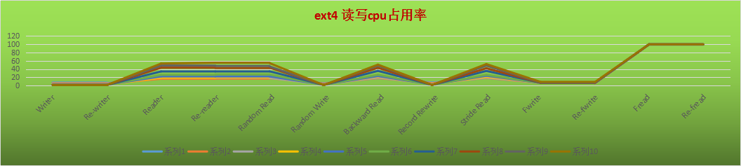 ļϵͳext4,zfs