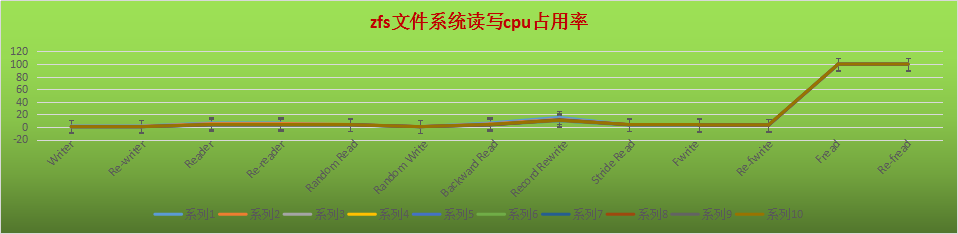 ļϵͳext4,zfs