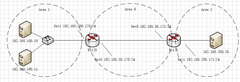 LinuxʹQuagga·-OSPFv2ѧϰ