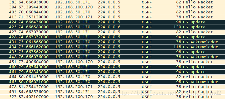 LinuxʹQuagga·-OSPFv2ѧϰ