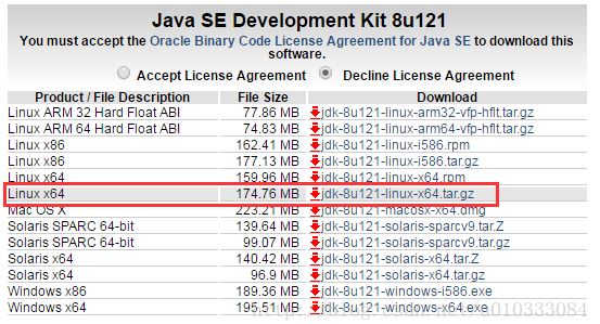 UbuntuװEclipse-cpp̳̣javaл