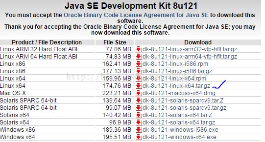 UbuntuаװApacheʹopenjdk java/oracle java
