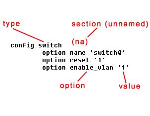 OpenWrt UCIѧϰʼ