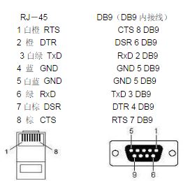 关于服务器通过串口进行通信